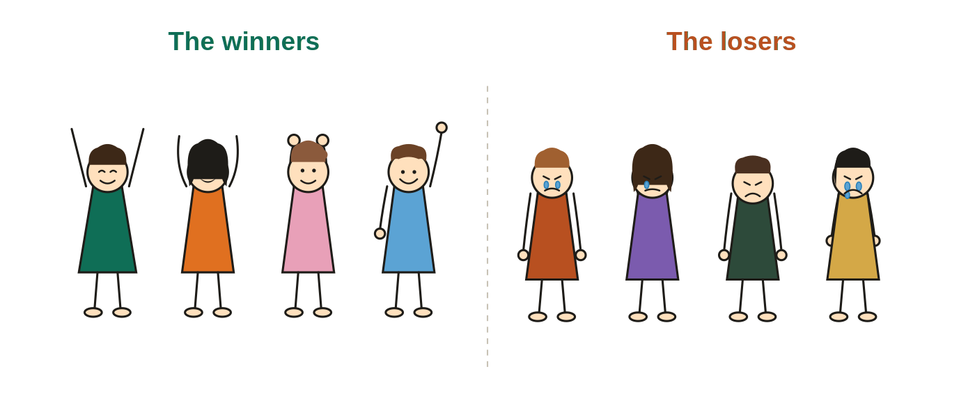 Illustration of fans: four joyful winners on the left, four sad losers on the right