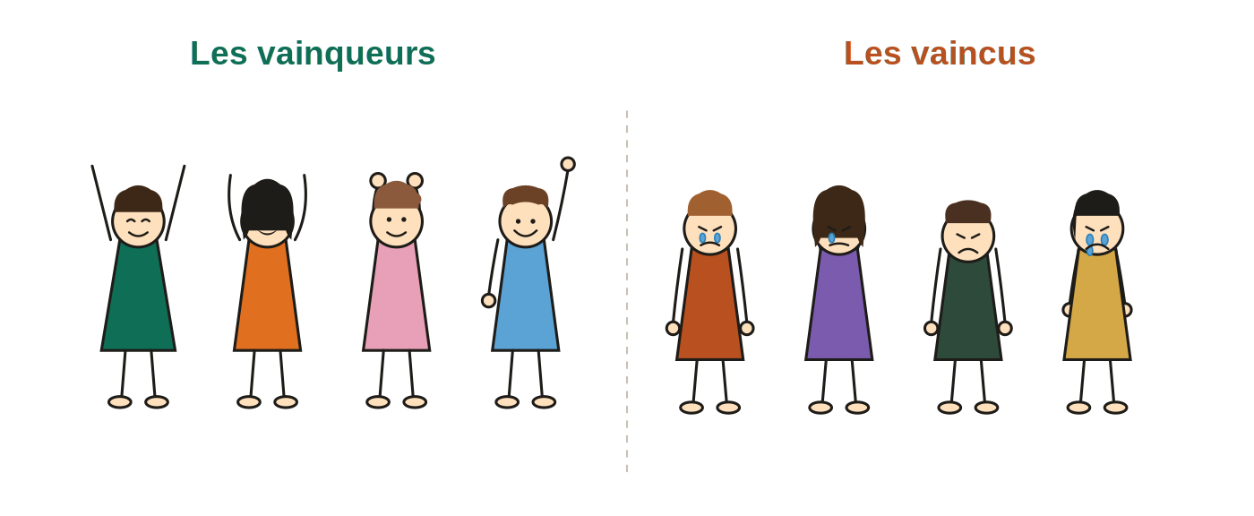 Illustration des supporters : quatre joyeux à gauche (vainqueurs), quatre tristes à droite (vaincus)